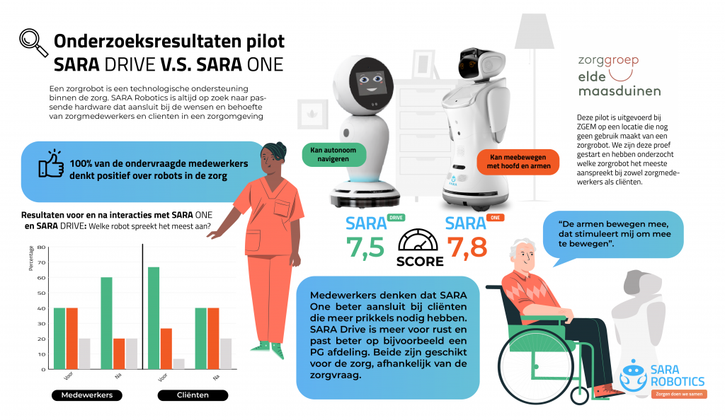Pilot SARA drive versus sara one factsheet